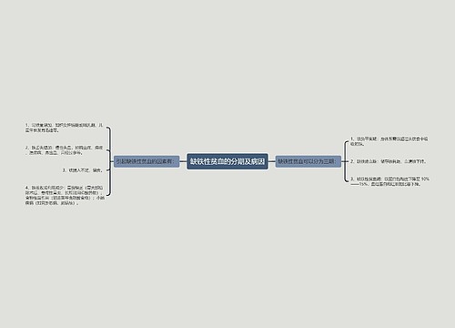 缺铁性贫血的分期及病因