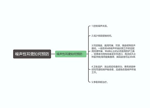 噪声性耳聋如何预防