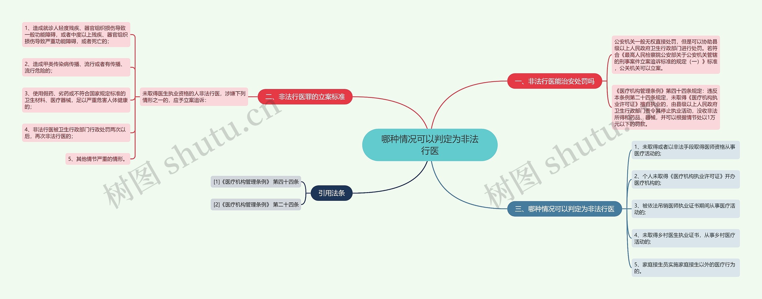 哪种情况可以判定为非法行医