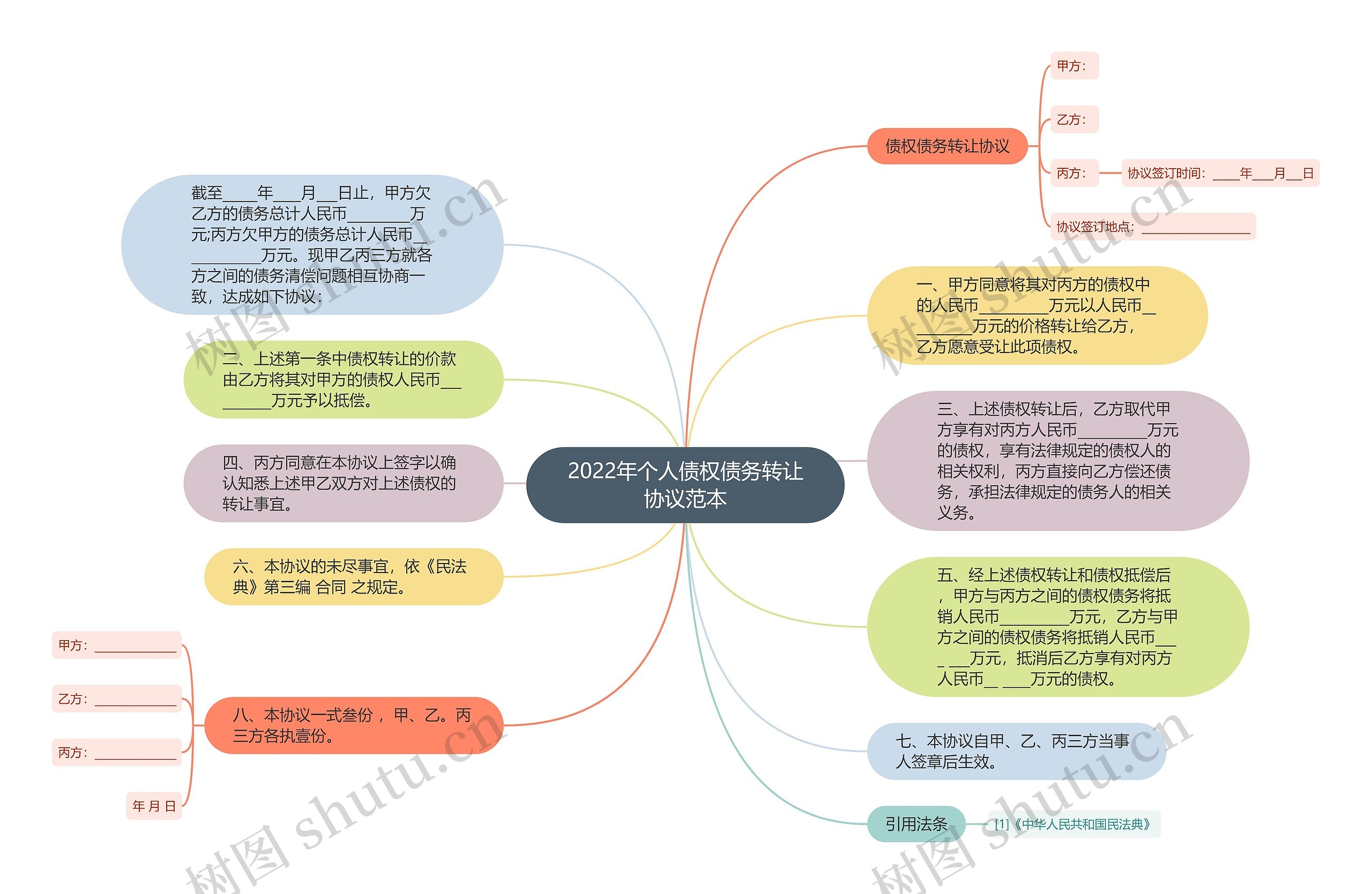 2022年个人债权债务转让协议范本