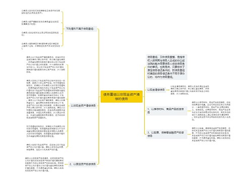 债务重组以非现金资产清偿的债务