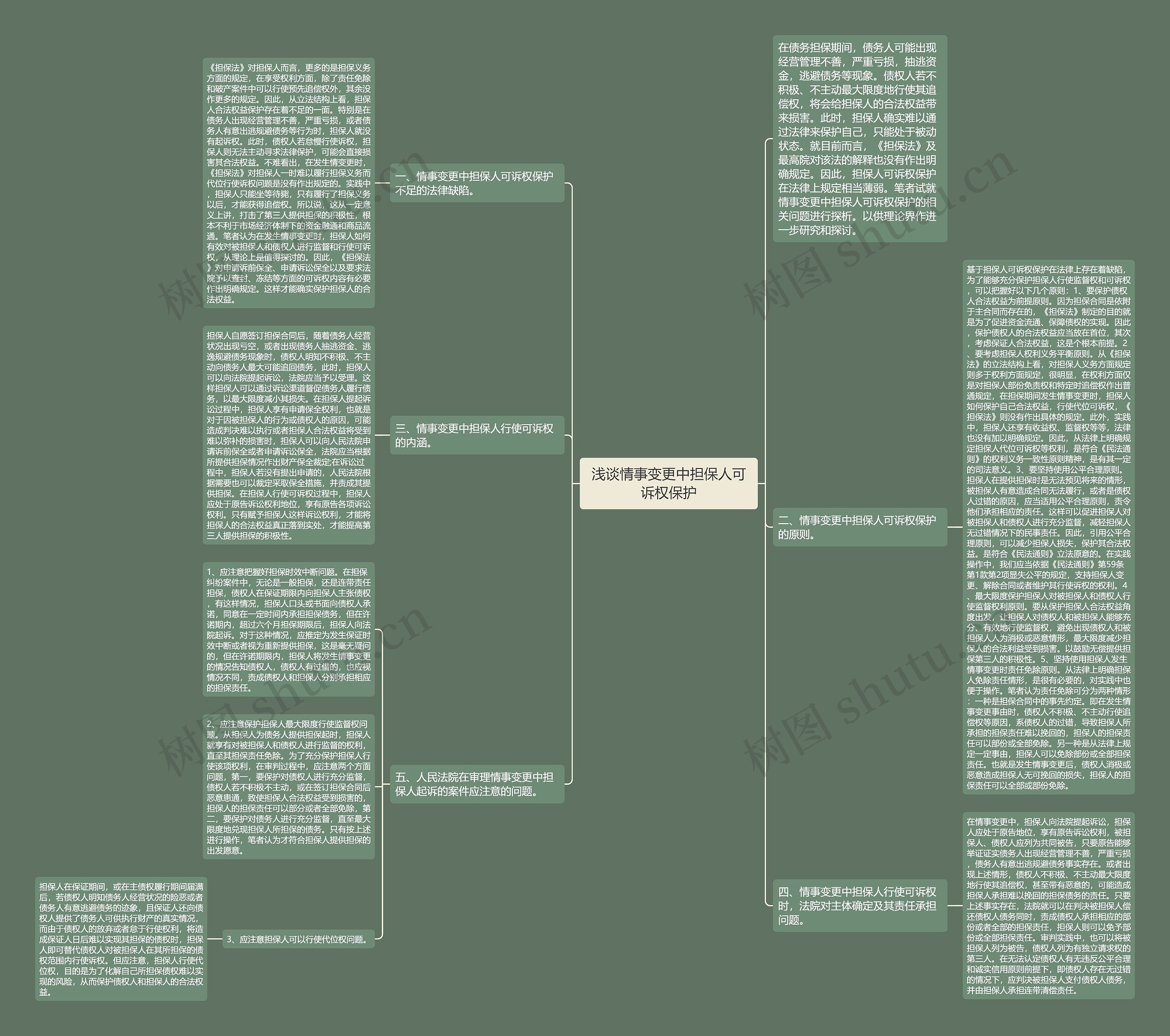浅谈情事变更中担保人可诉权保护思维导图