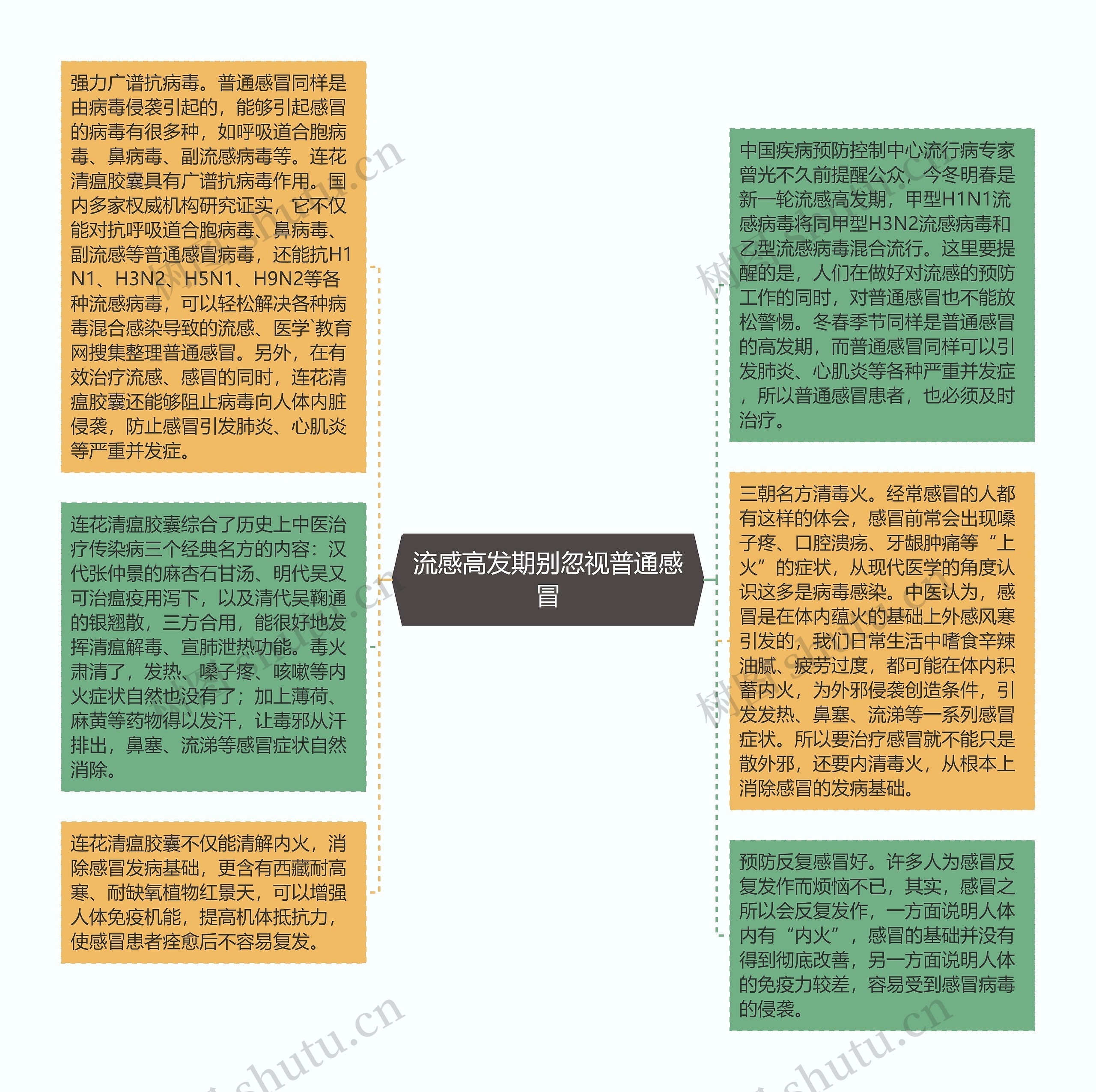 流感高发期别忽视普通感冒