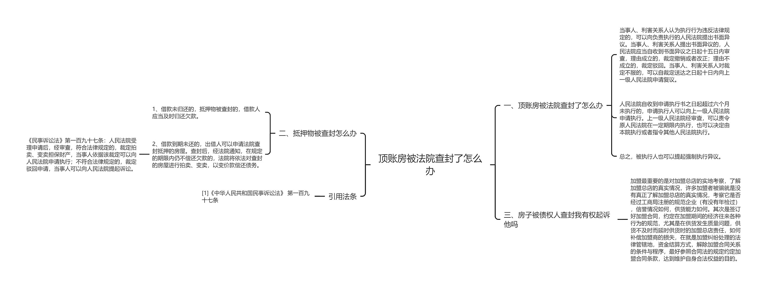 顶账房被法院查封了怎么办