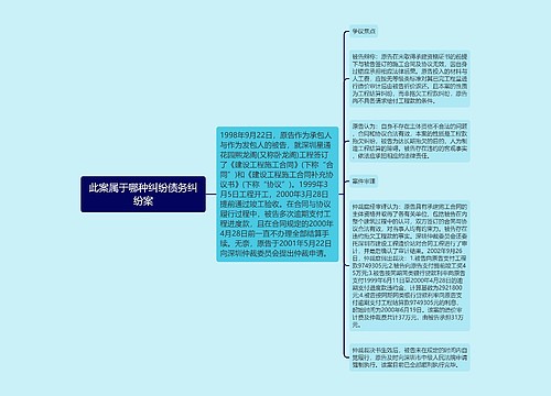 此案属于哪种纠纷债务纠纷案