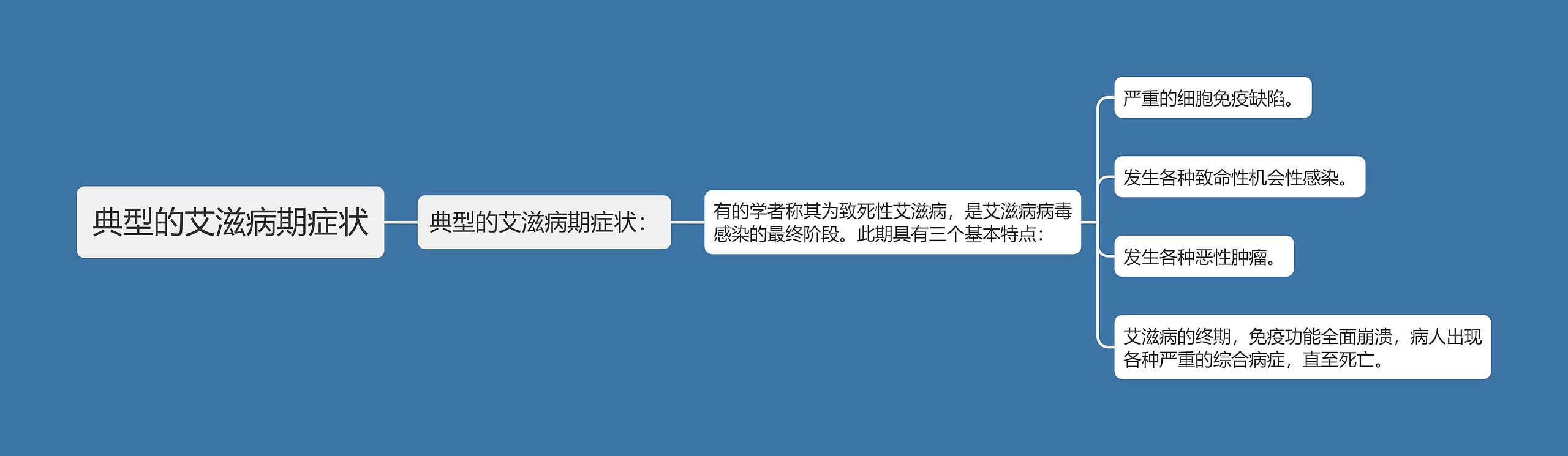 典型的艾滋病期症状 典型的艾滋病期症状