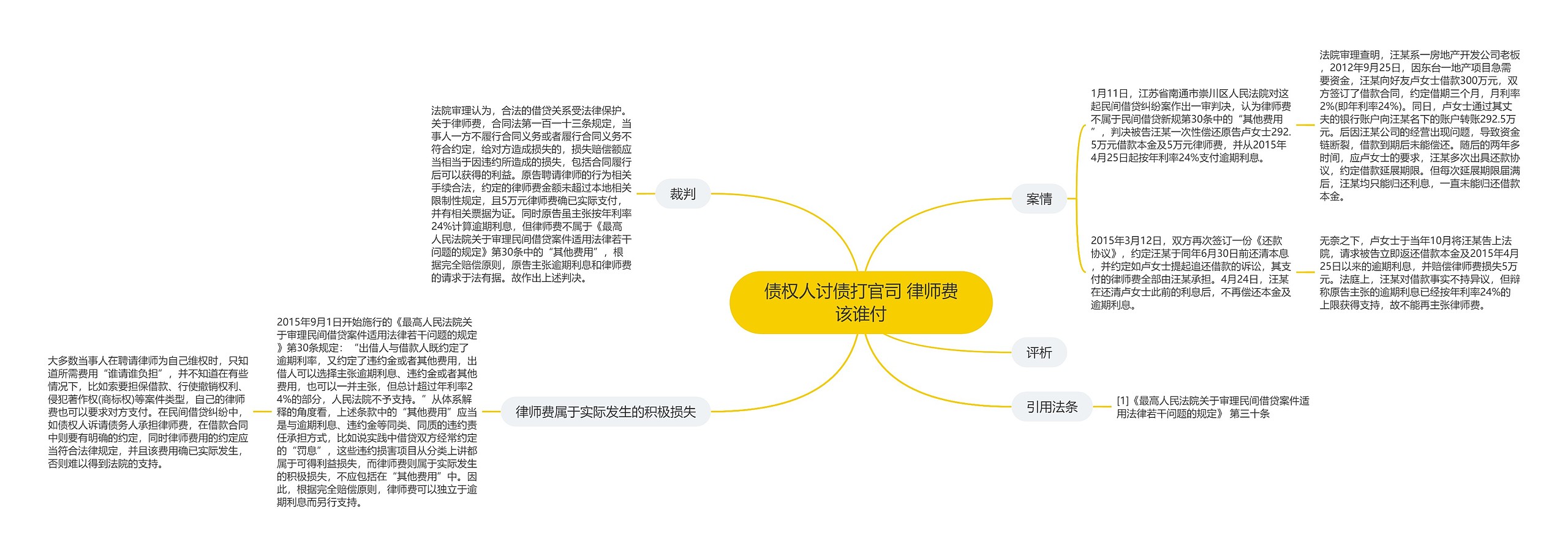 债权人讨债打官司 律师费该谁付 债权人讨债打官司 律师费该谁付