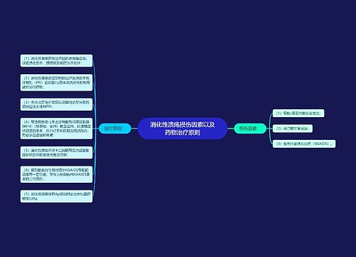 消化性溃疡损伤因素以及药物治疗原则