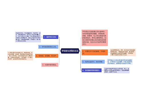 甲型肝炎预防方法