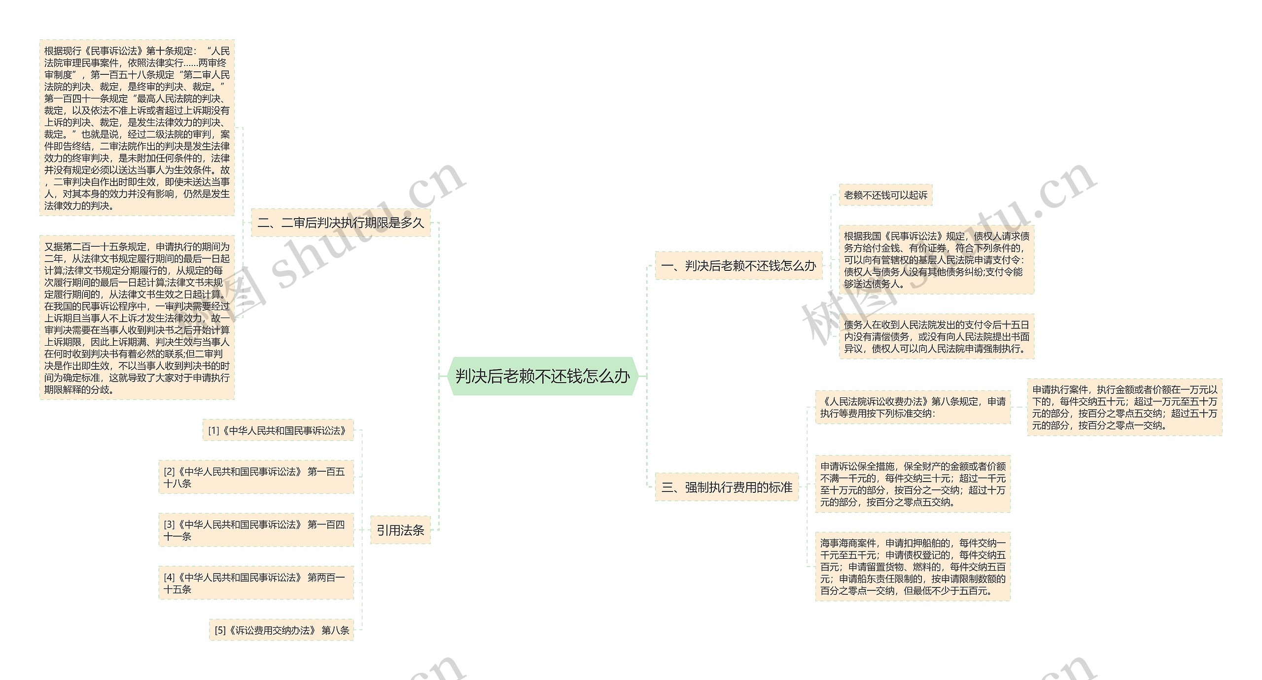 判决后老赖不还钱怎么办