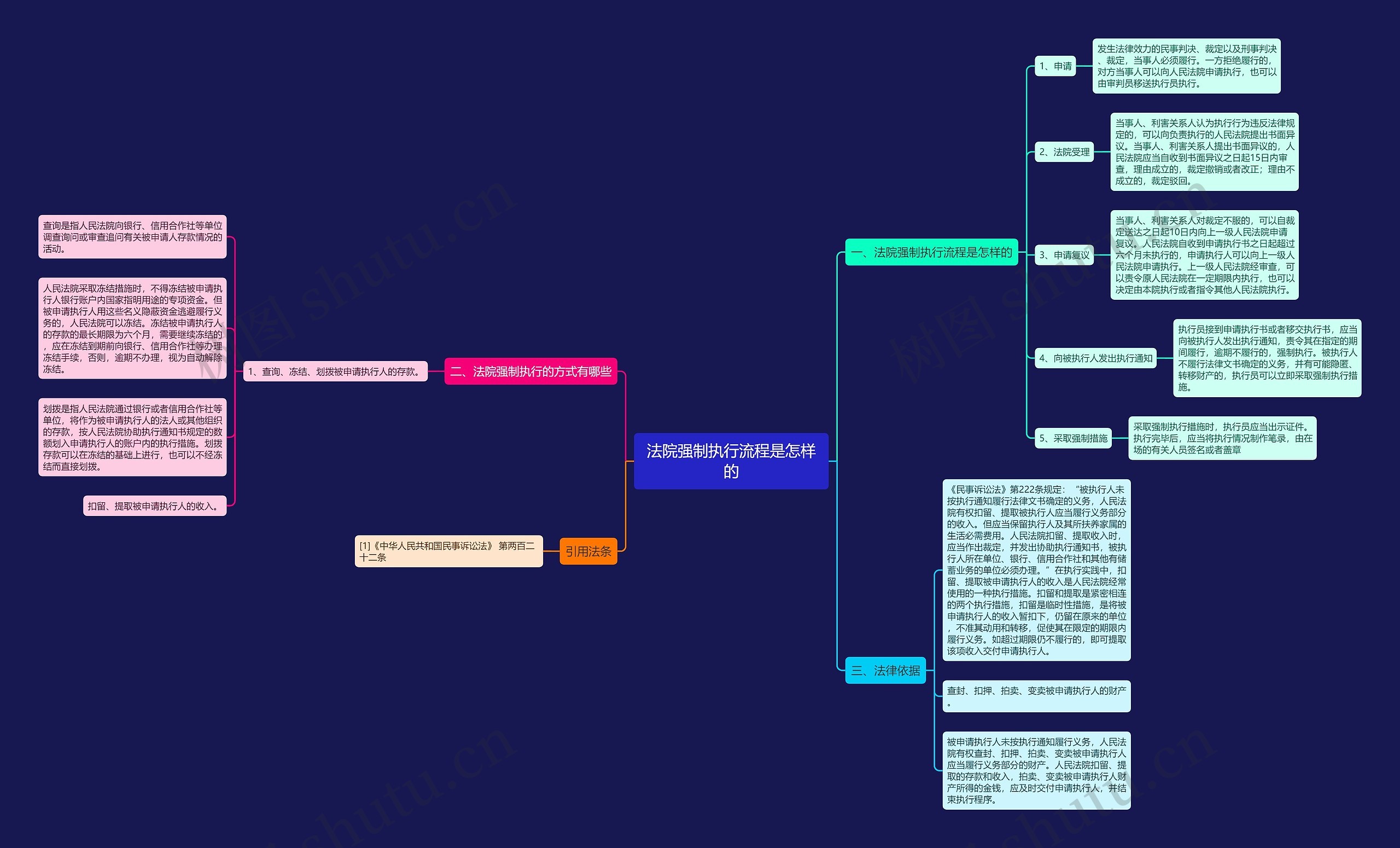 法院强制执行流程是怎样的 法院强制执行流程是怎样的