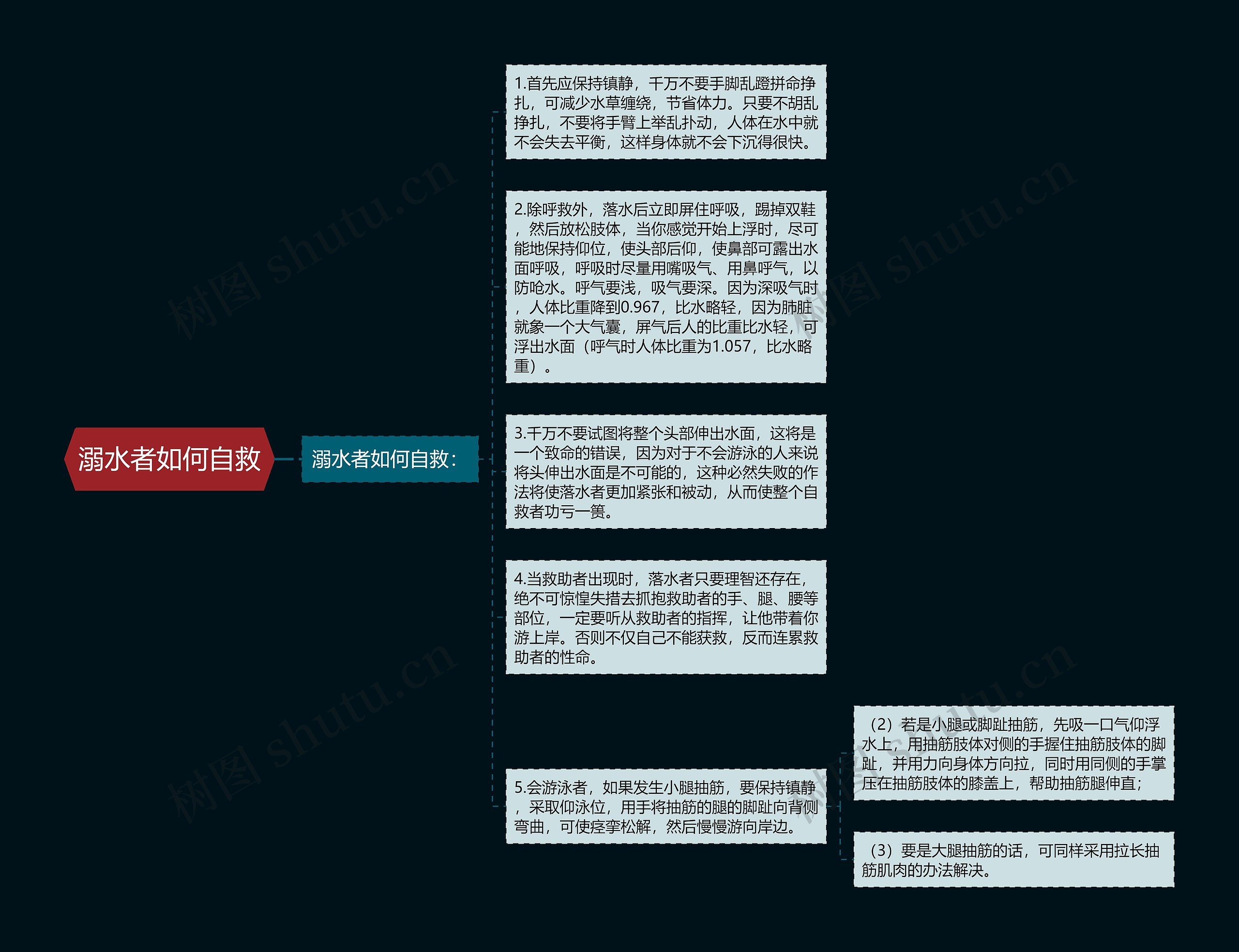 溺水者如何自救思维导图