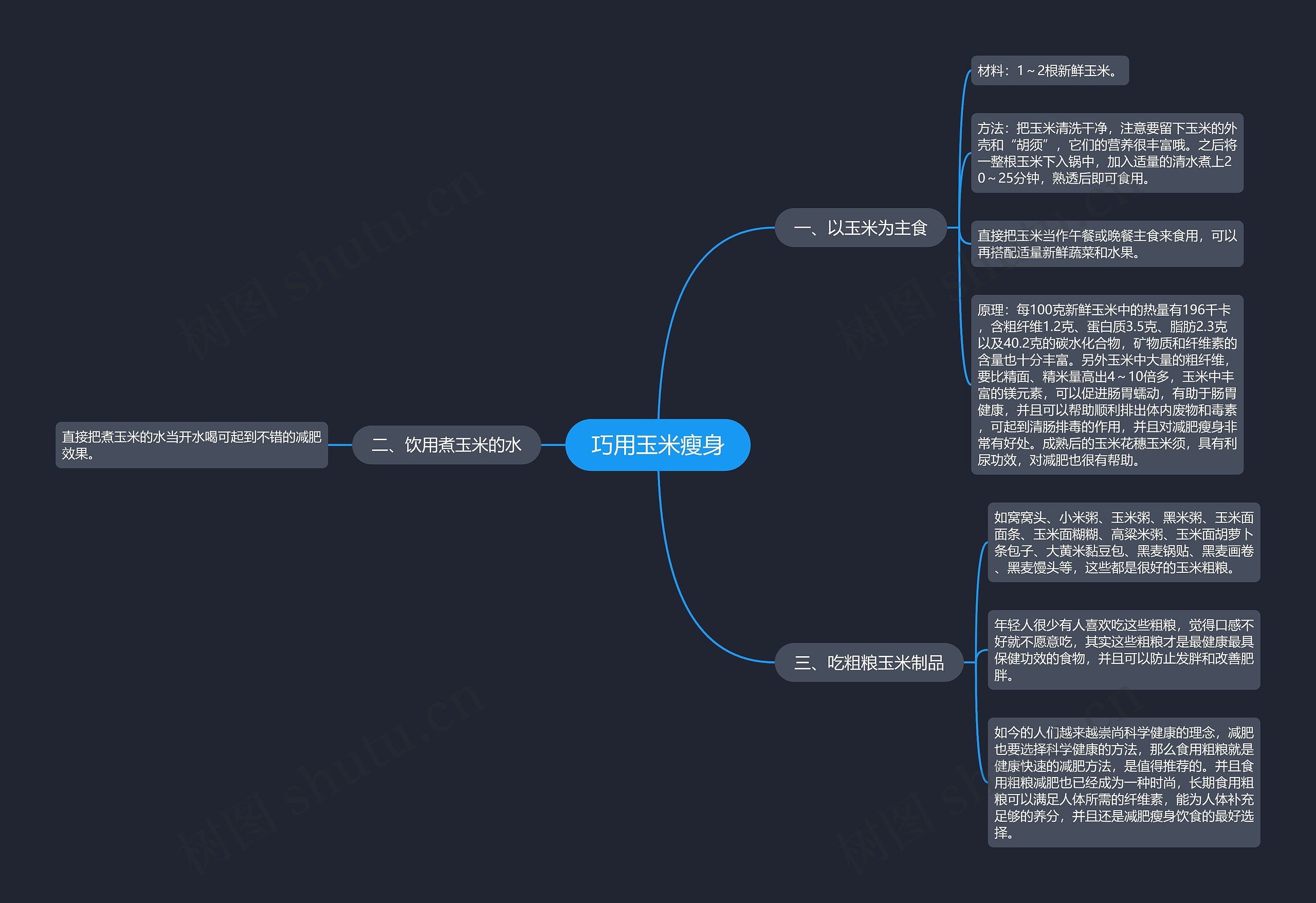 巧用玉米瘦身 巧用玉米瘦身