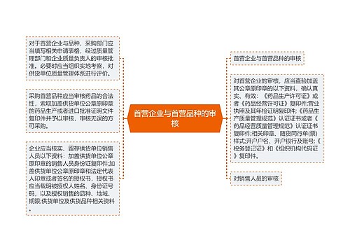 首营企业与首营品种的审核