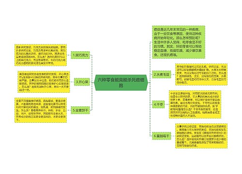 六种零食能竟能杀死癌细胞