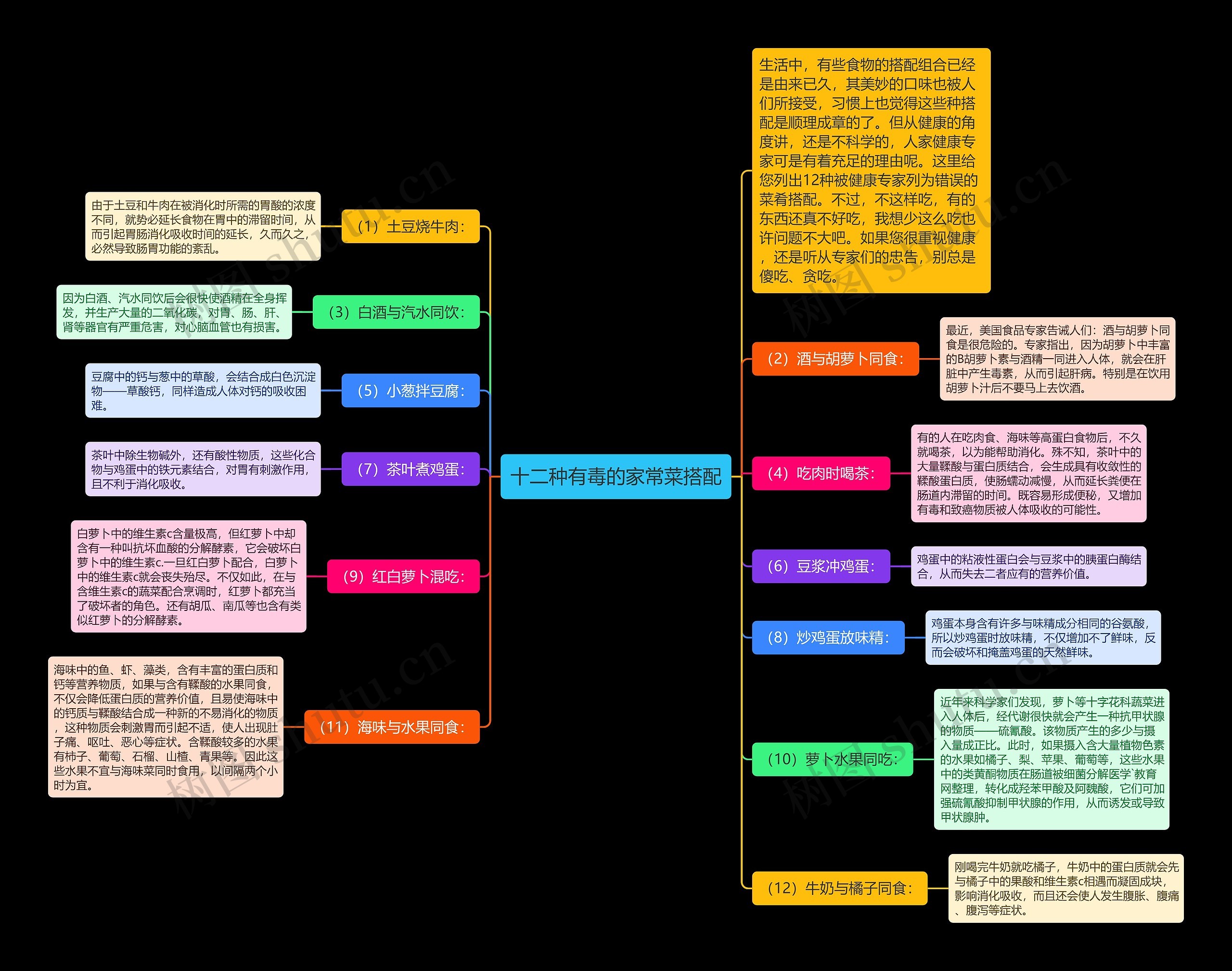 十二种有毒的家常菜搭配 十二种有毒的家常菜搭配