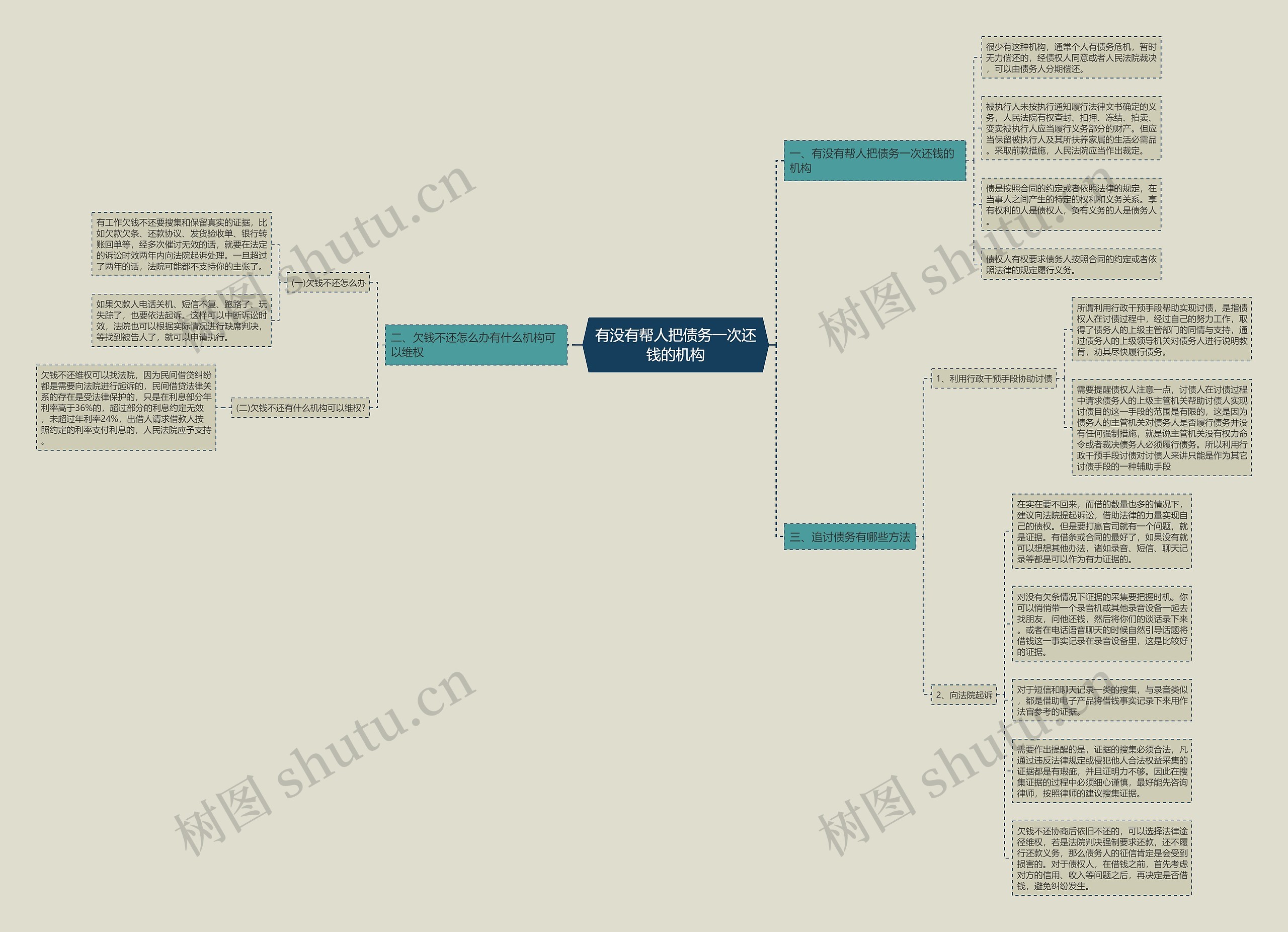 有没有帮人把债务一次还钱的机构 有没有帮人把债务一次还钱的机构