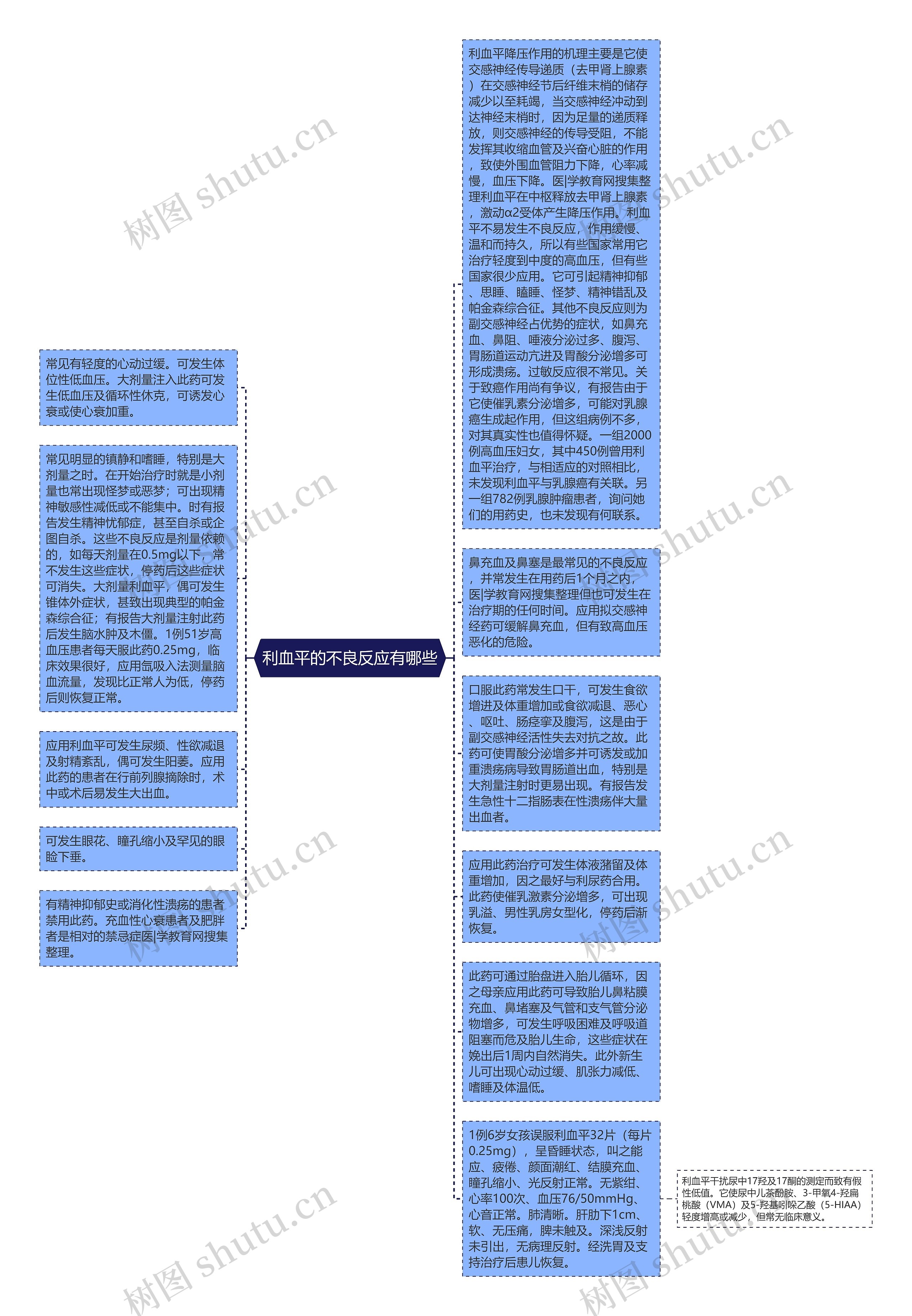 利血平的不良反应有哪些思维导图