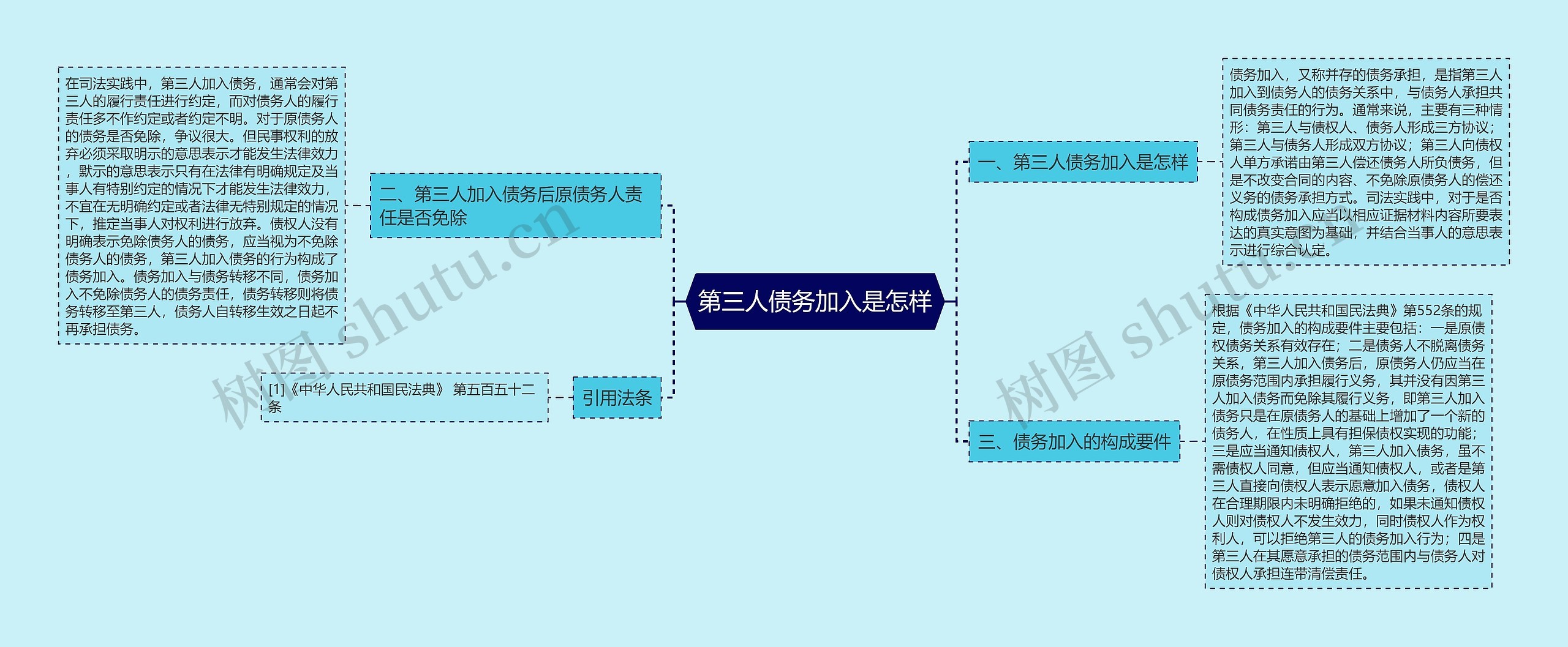 第三人债务加入是怎样思维导图