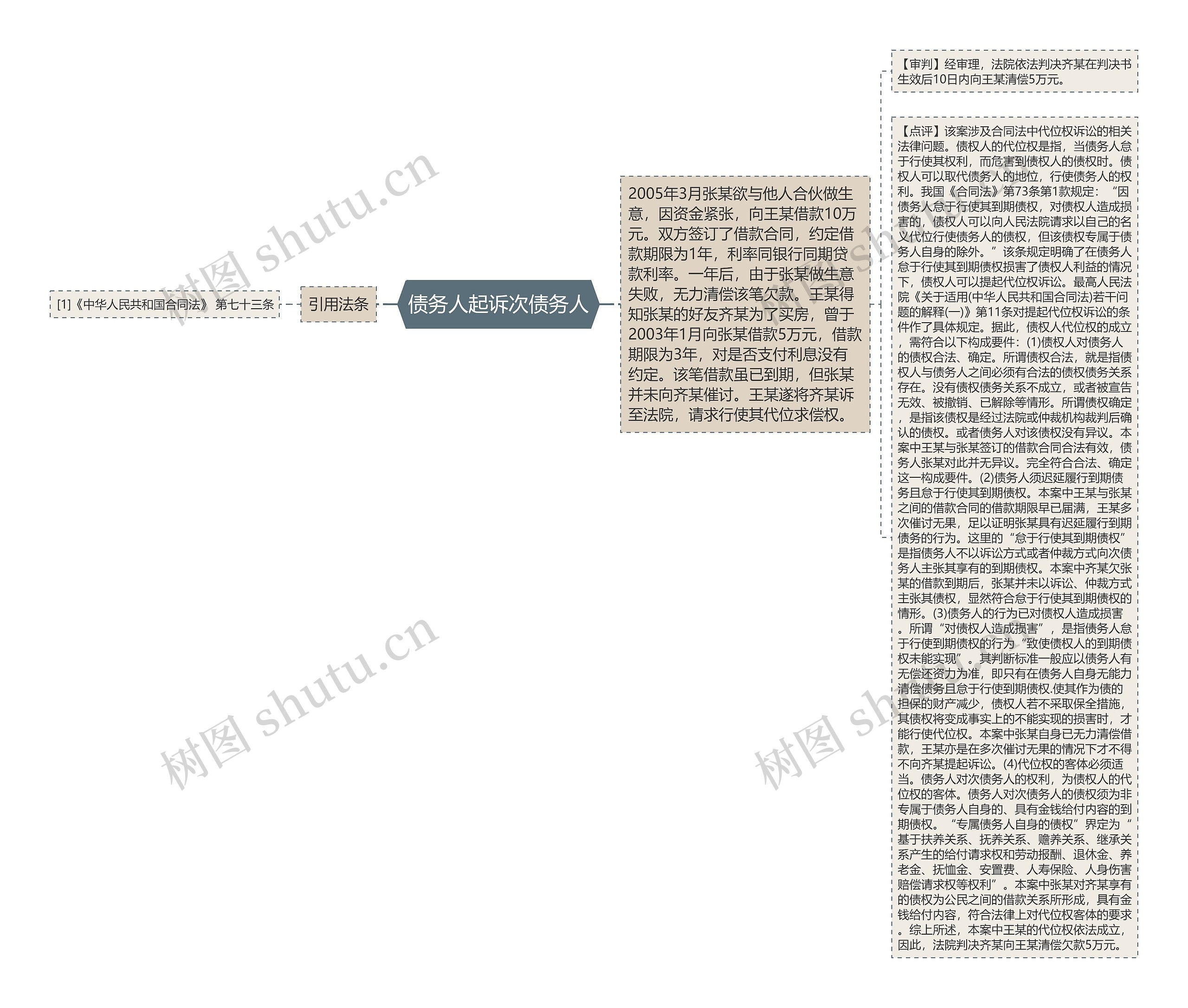 债务人起诉次债务人思维导图