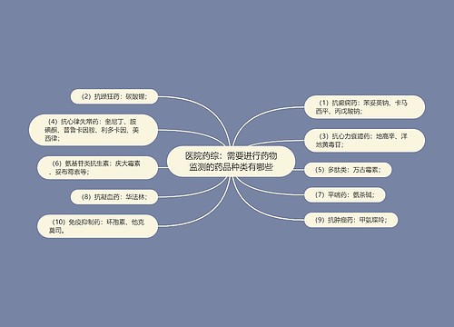 医院药综：需要进行药物监测的药品种类有哪些