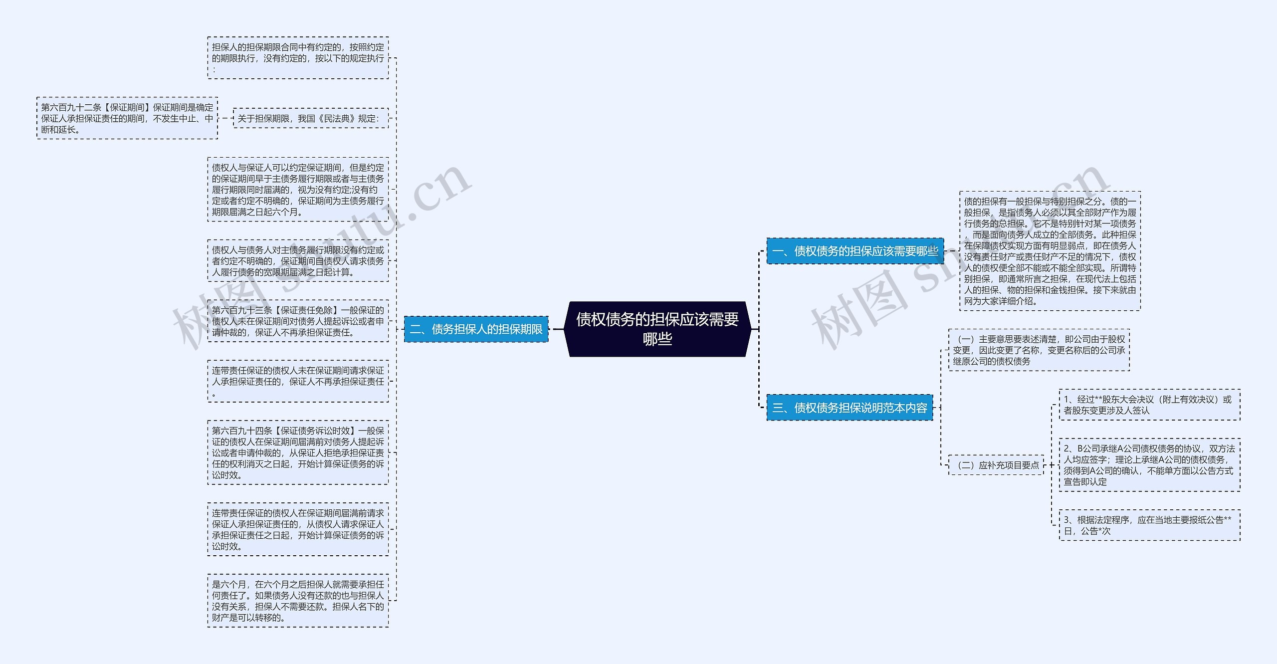 债权债务的担保应该需要哪些