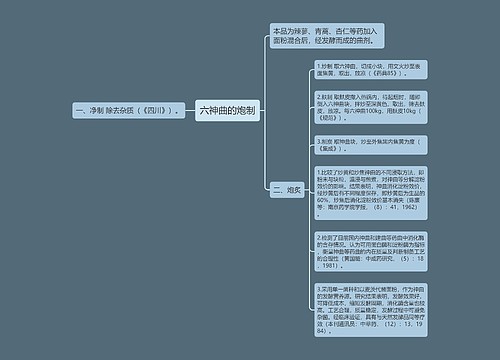 六神曲的炮制