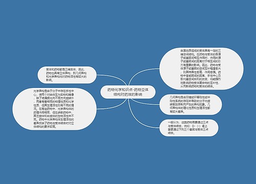 药物化学知识点-药物立体结构对药效的影响