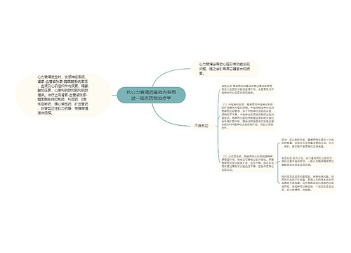 抗心力衰竭药基础内容概述--临床药物治疗学