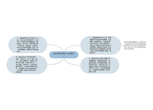 债权债务清理工作的通知一