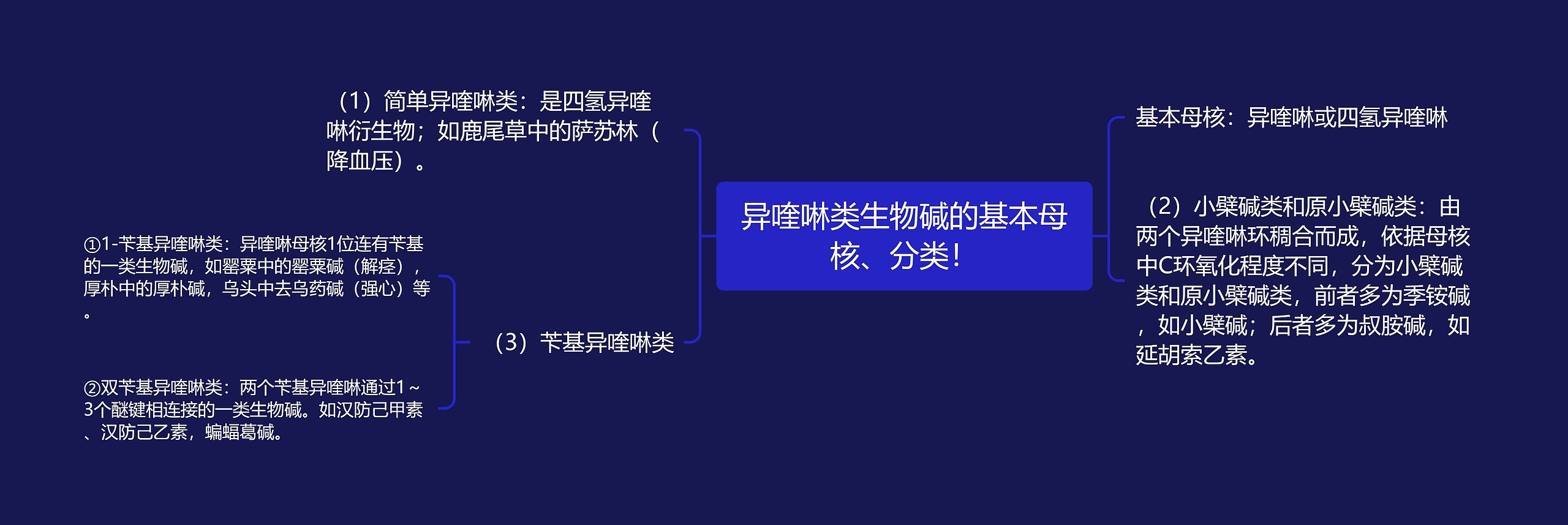 异喹啉类生物碱的基本母核、分类！思维导图