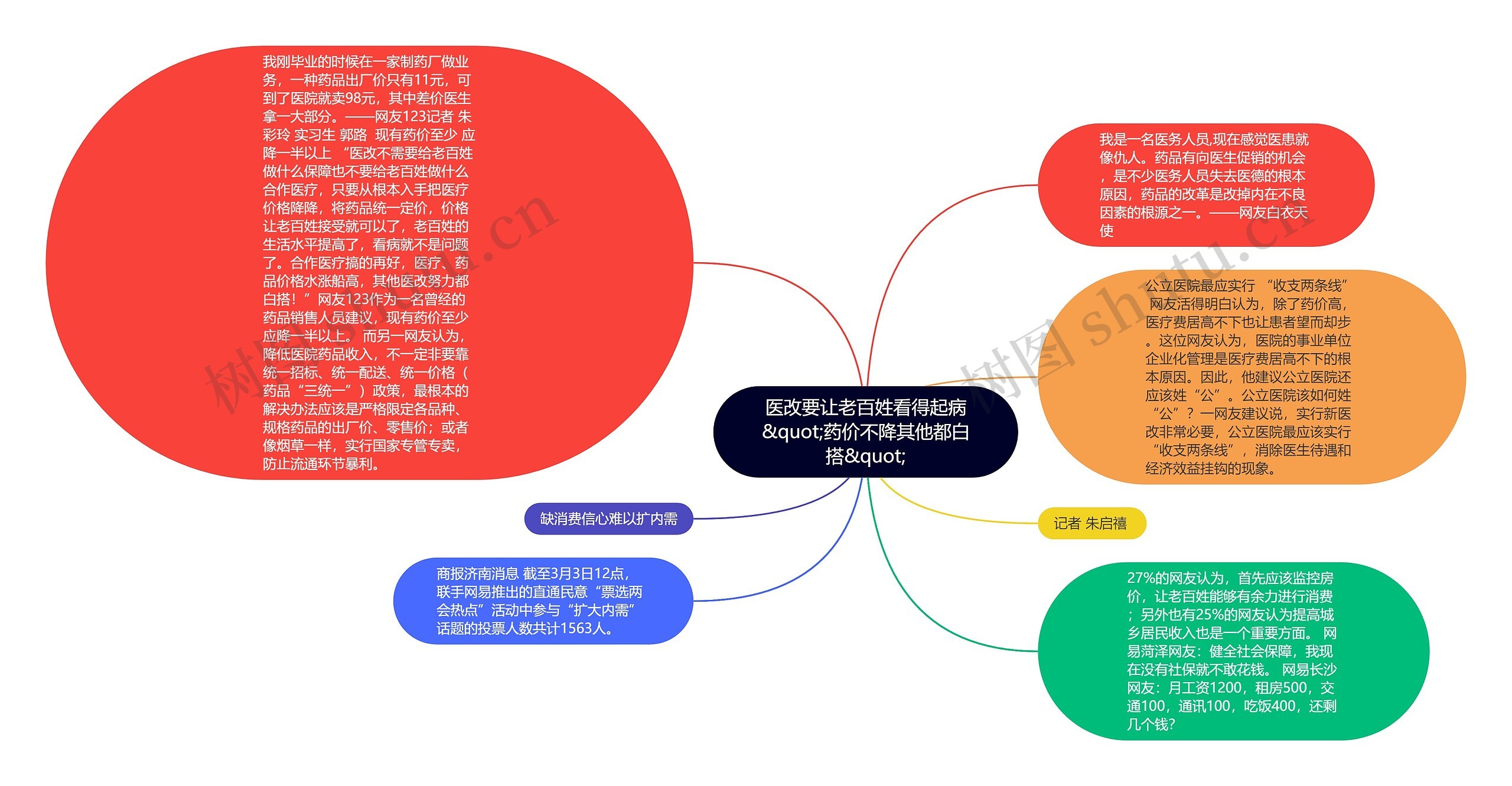 医改要让老百姓看得起病&quot;药价不降其他都白搭&quot;思维导图