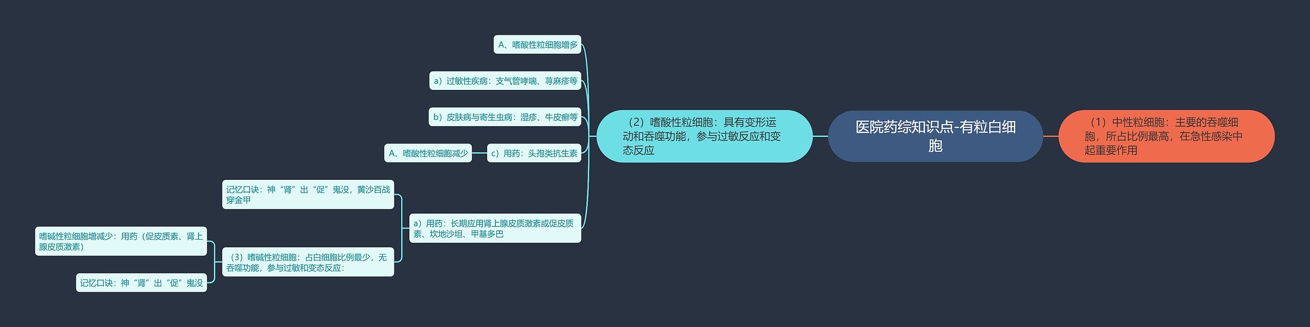 医院药综知识点-有粒白细胞