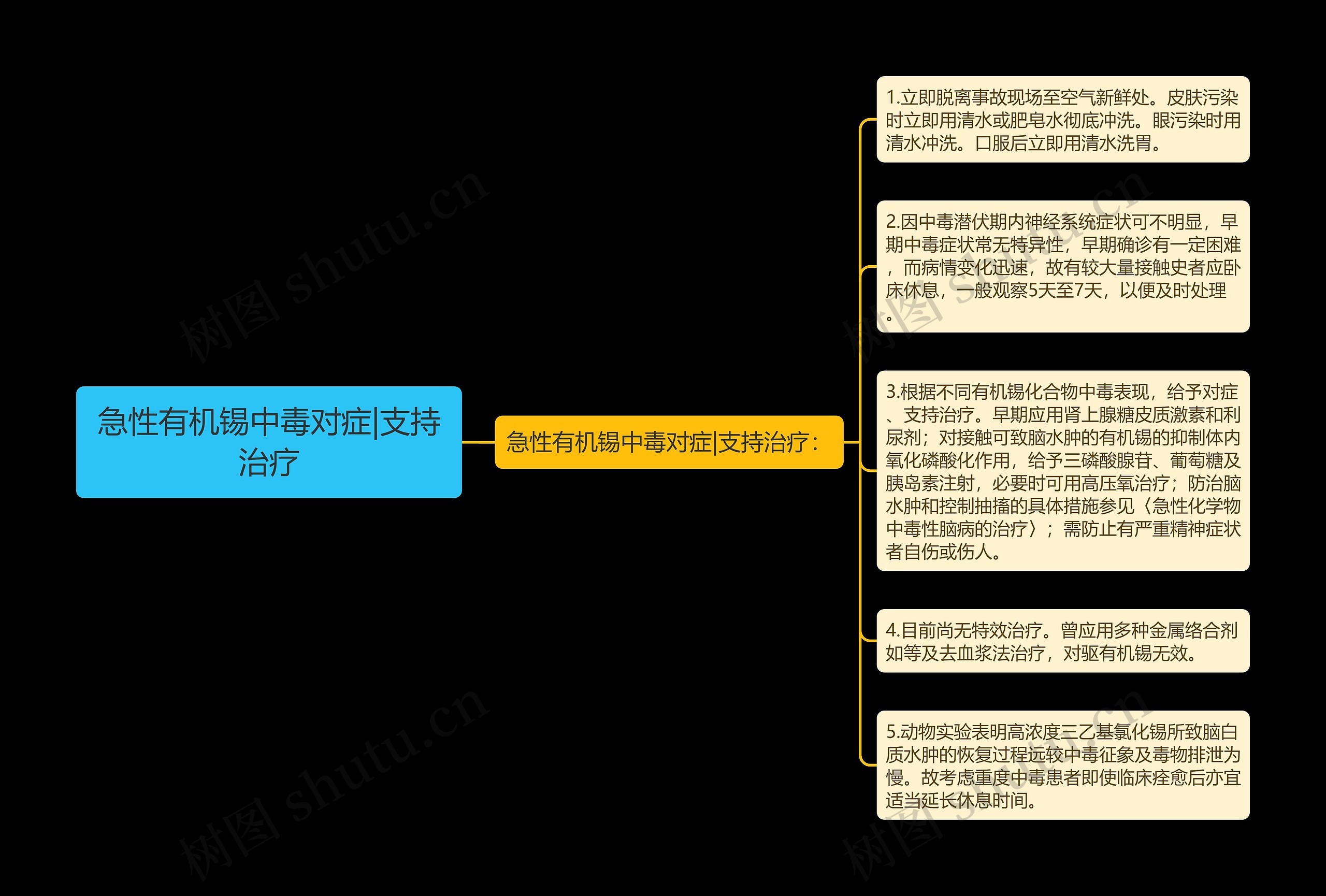 急性有机锡中毒对症|支持治疗思维导图