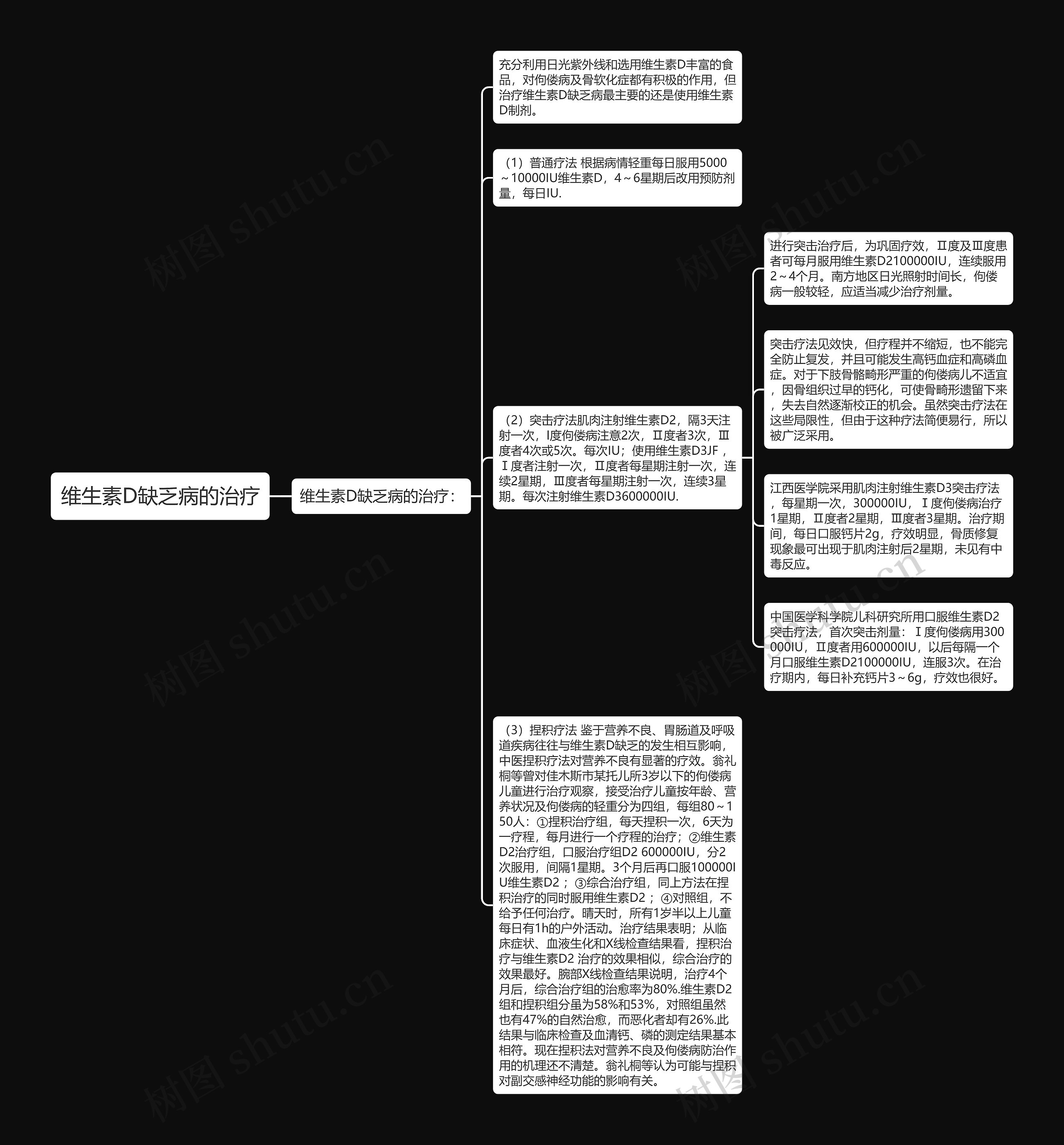 维生素D缺乏病的治疗思维导图