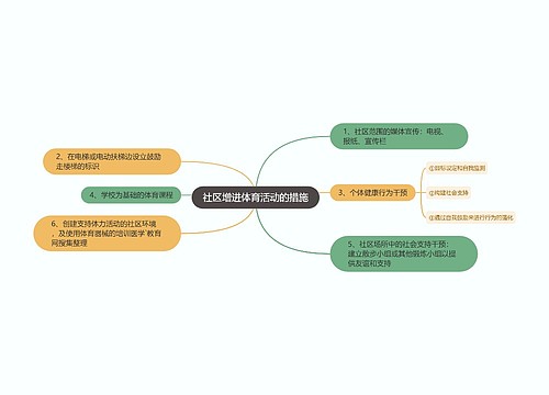 社区增进体育活动的措施