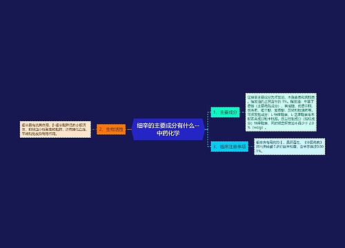 细辛的主要成分有什么--中药化学