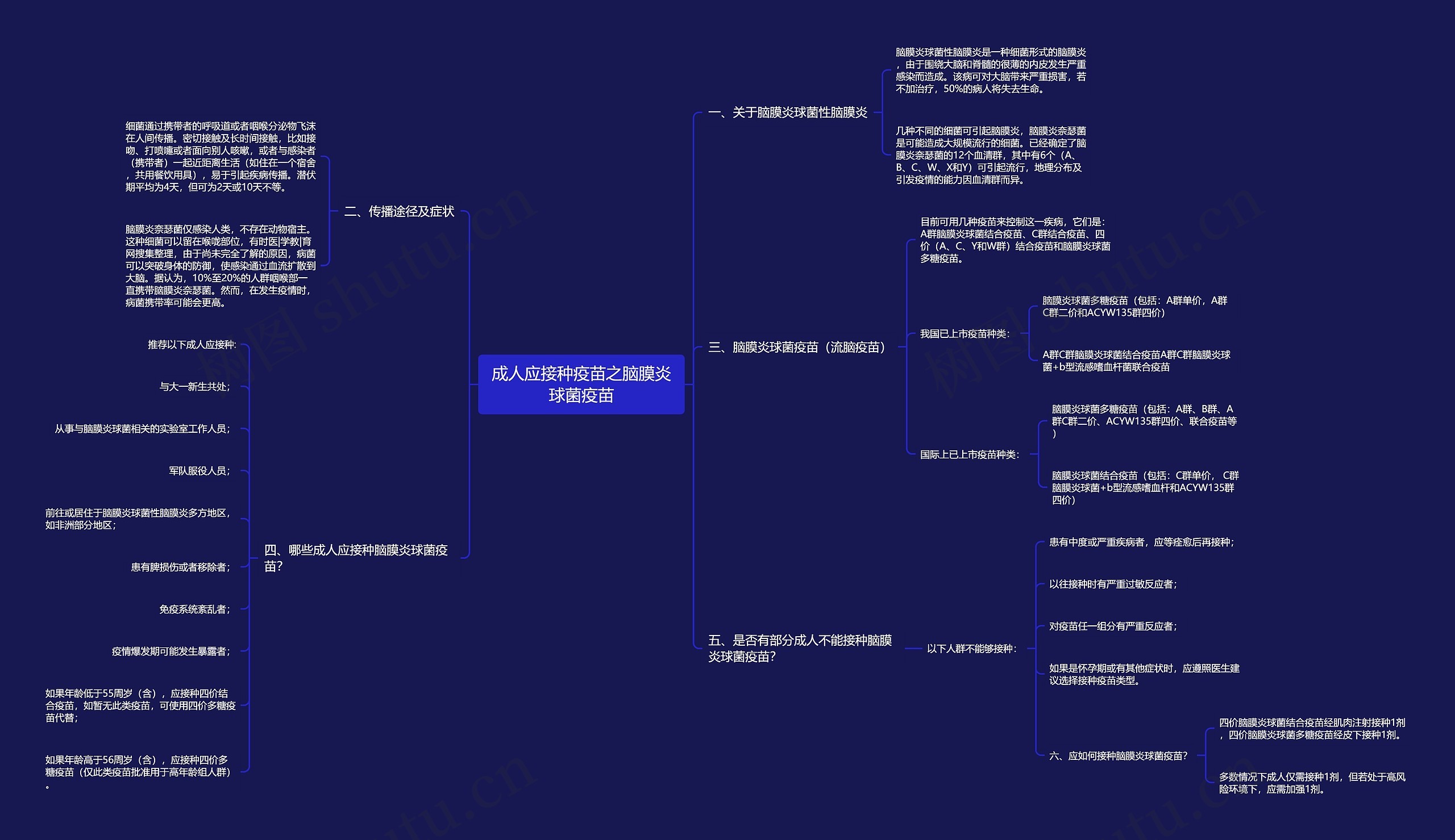 成人应接种疫苗之脑膜炎球菌疫苗 成人应接种疫苗之脑膜炎球菌疫苗