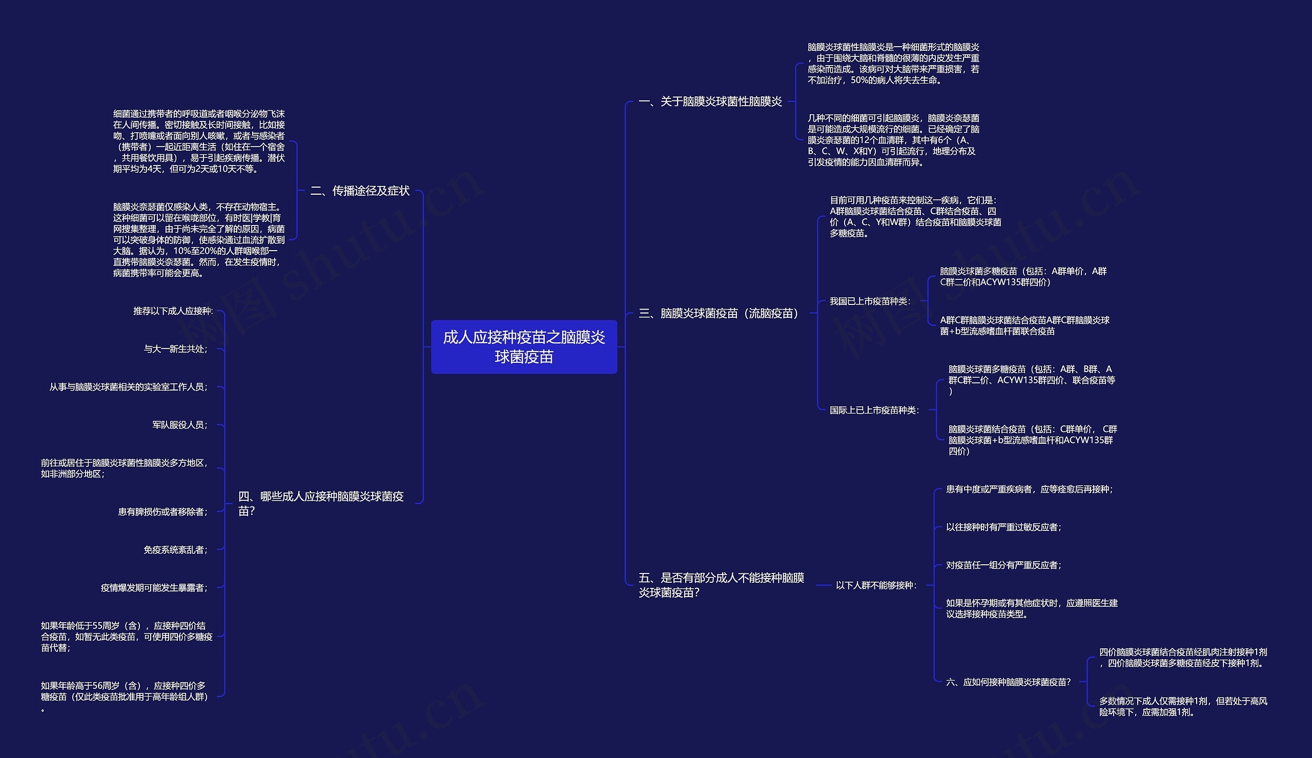 成人应接种疫苗之脑膜炎球菌疫苗思维导图