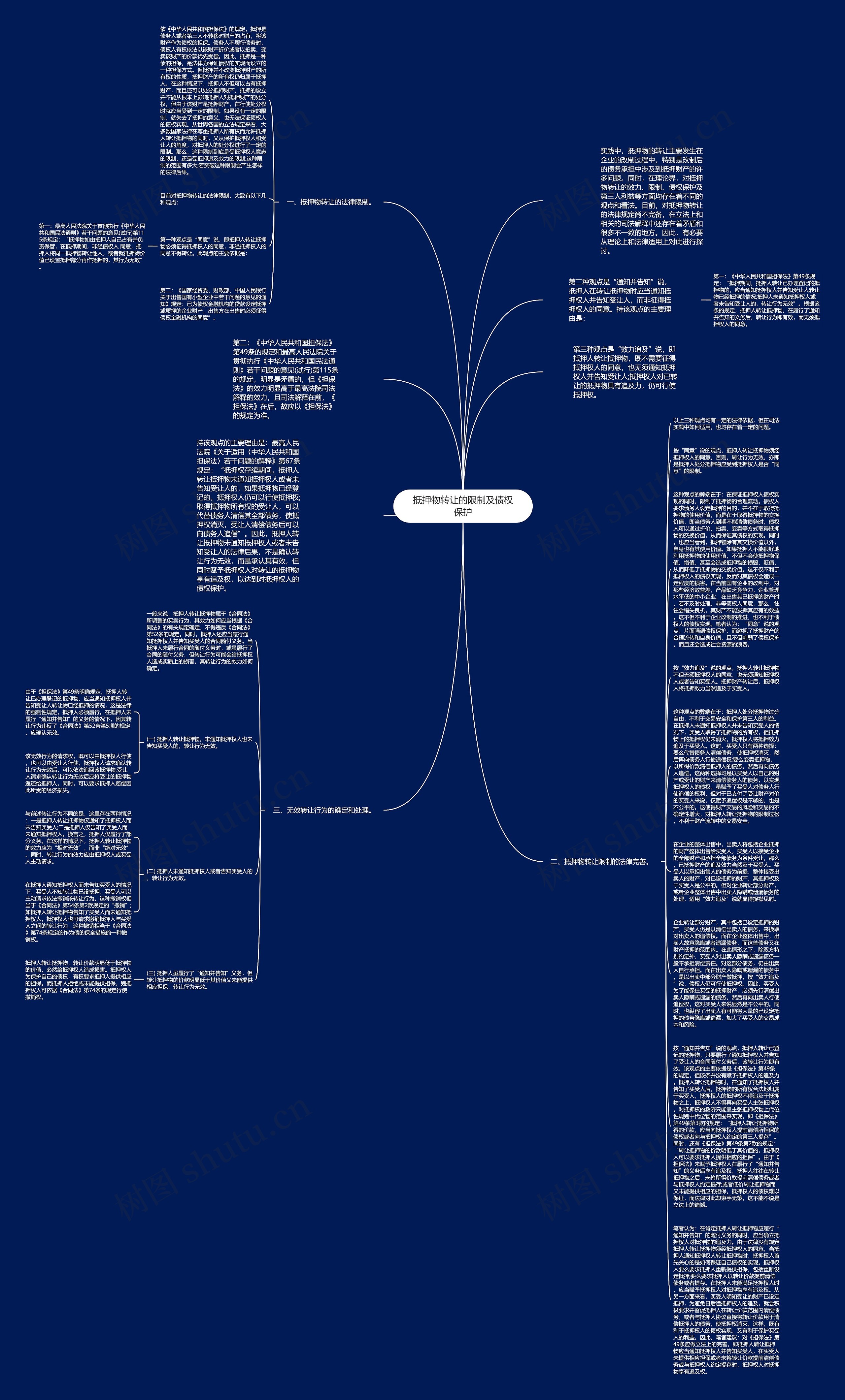 抵押物转让的限制及债权保护思维导图
