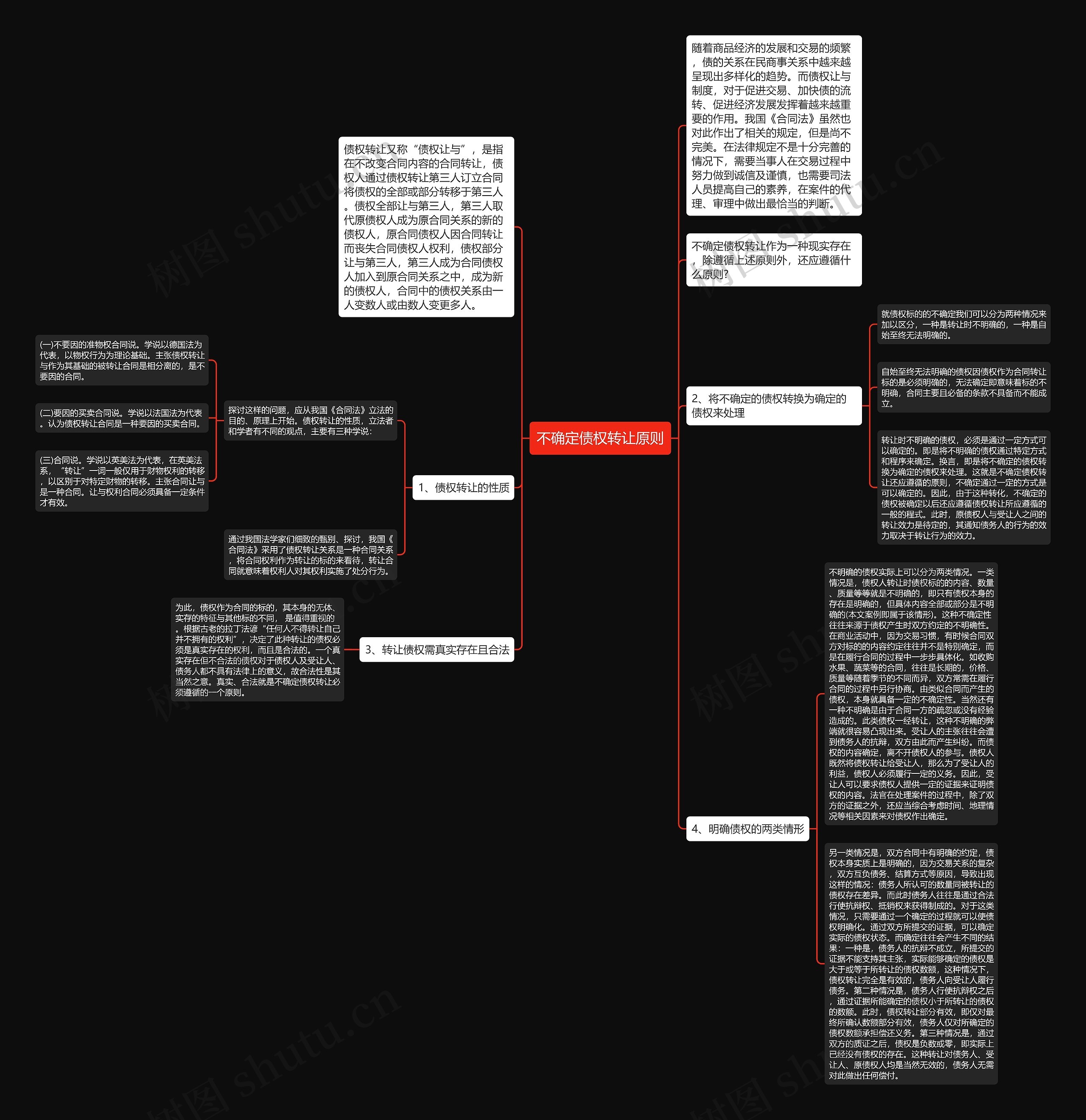 不确定债权转让原则思维导图