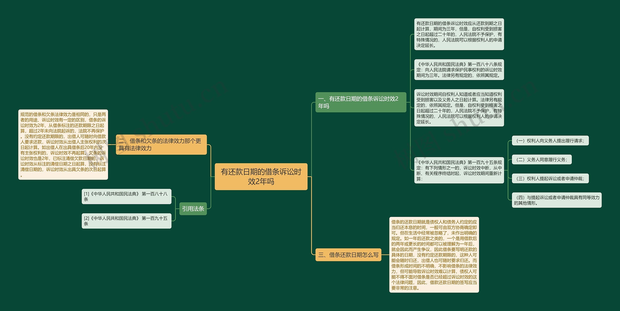 有还款日期的借条诉讼时效2年吗 有还款日期的借条诉讼时效2年吗