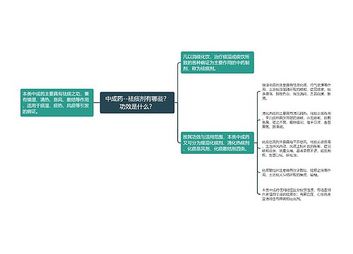 中成药--祛痰剂有哪些？功效是什么？