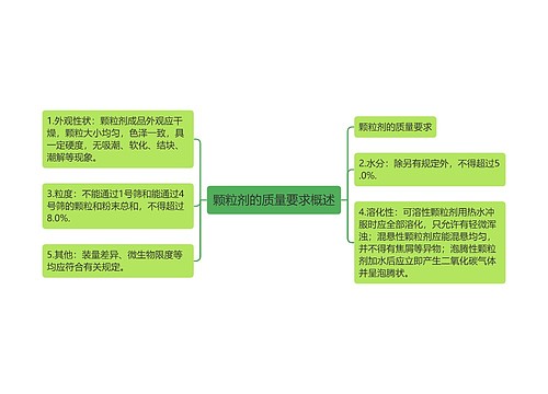 颗粒剂的质量要求概述