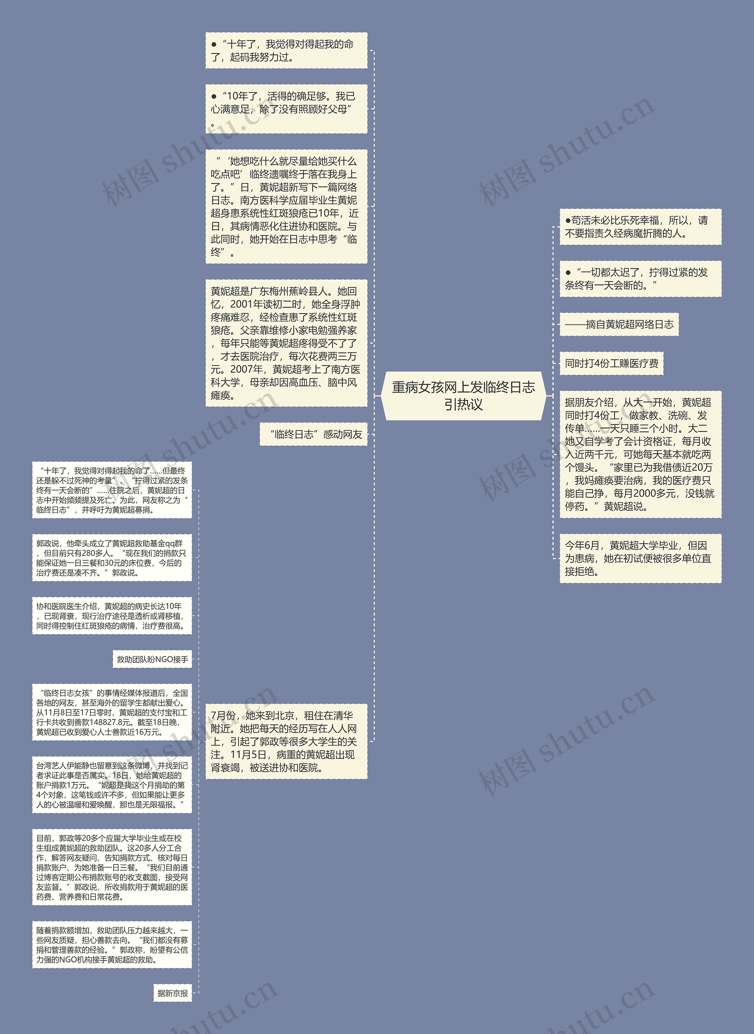 重病女孩网上发临终日志引热议思维导图