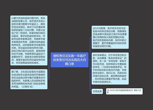 侵权责任法实施一年医疗损害责任司法实践五大问题凸显