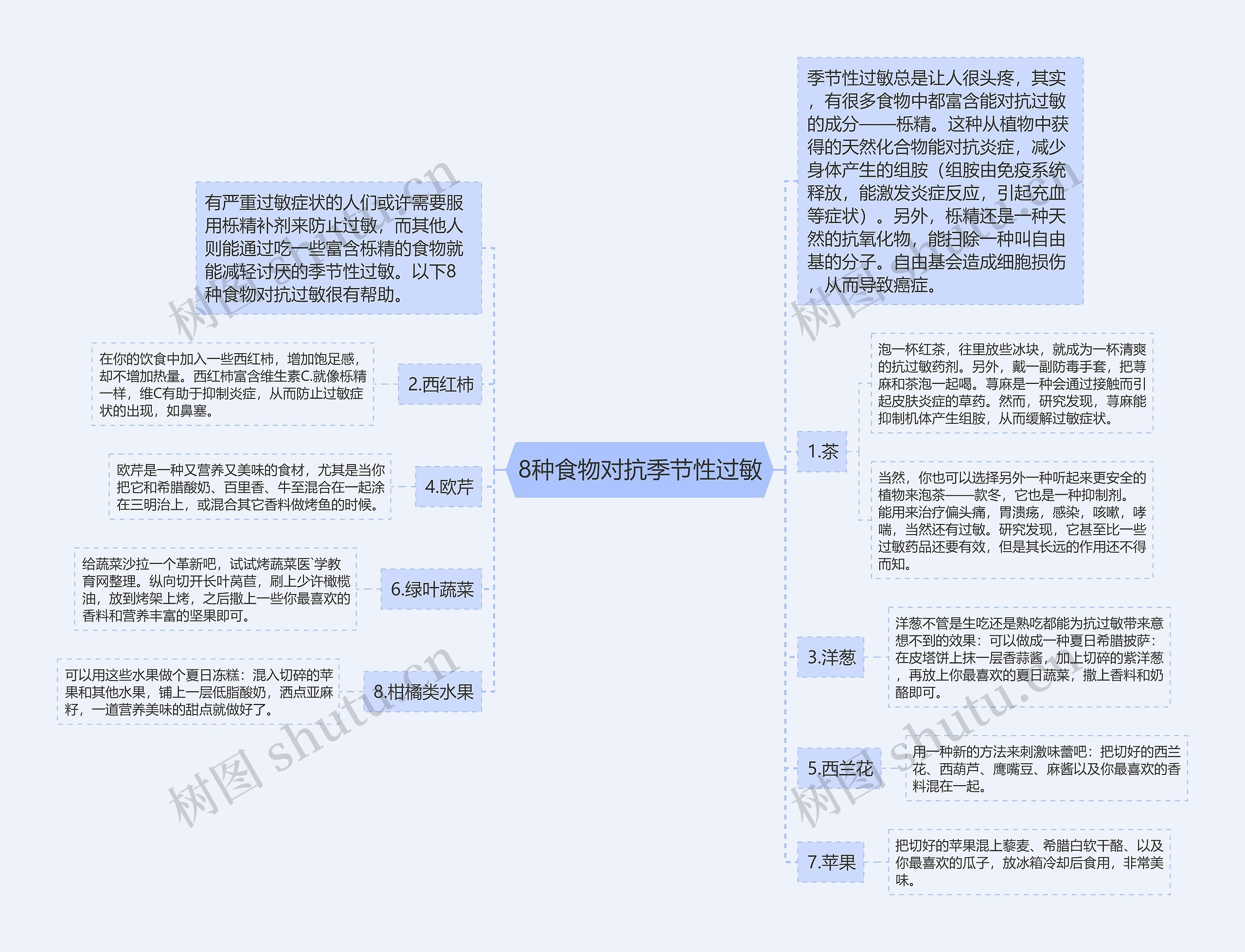 8种食物对抗季节性过敏