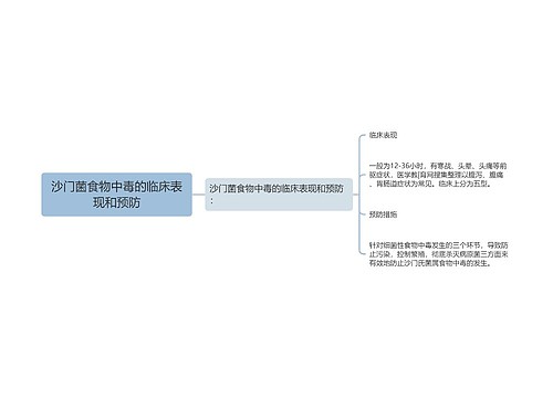 沙门菌食物中毒的临床表现和预防