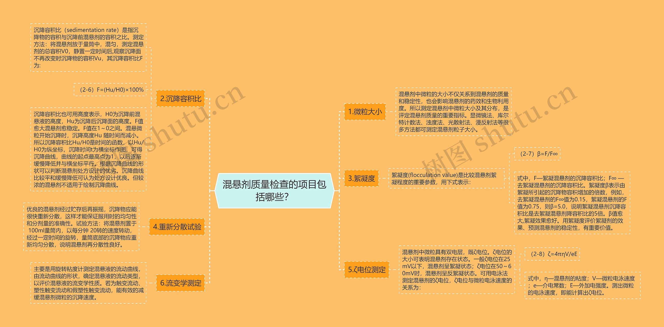 混悬剂质量检查的项目包括哪些？