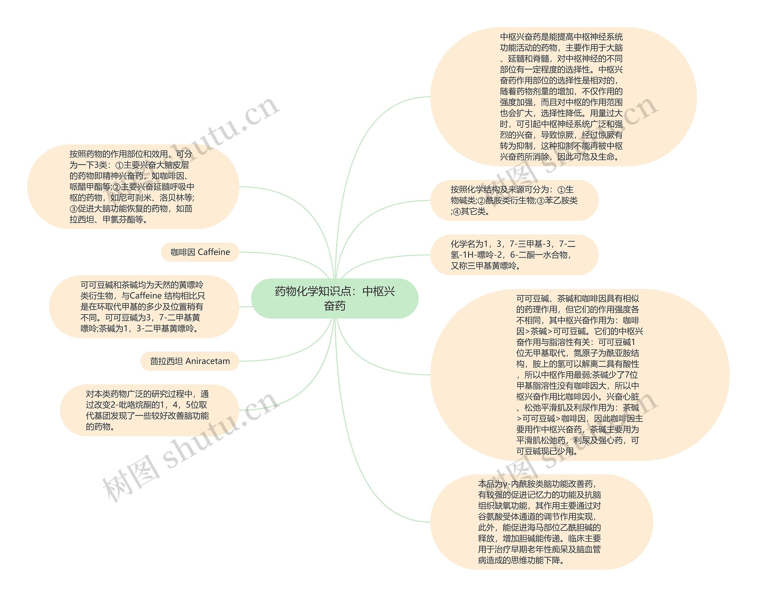 药物化学知识点：中枢兴奋药